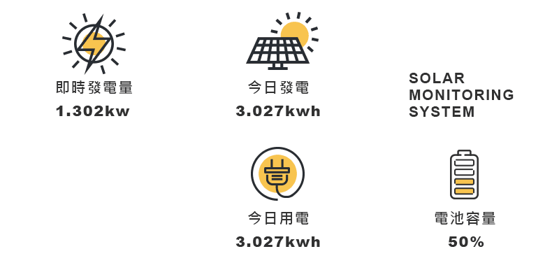 電量表.png